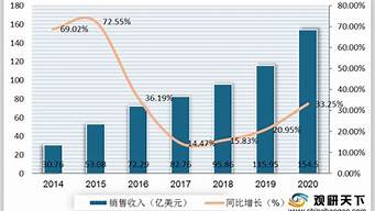 手游发展趋势，未来几年将会有哪些新变化？(未来手游发展方向)